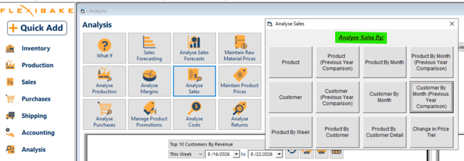 Sales Analysis window open in Analysis Centre