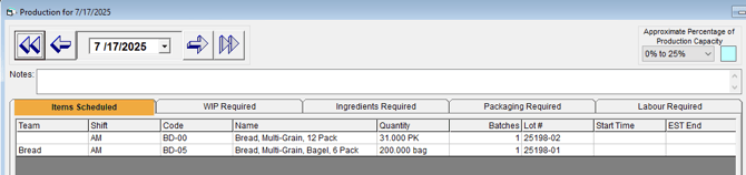 Daily Requirements - Items Scheduled tab showing product names, batch sizes, and quantities