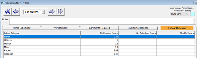 Daily Requirements - Labour Required for the day's production.