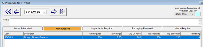Daily Requirements - WIP Required
